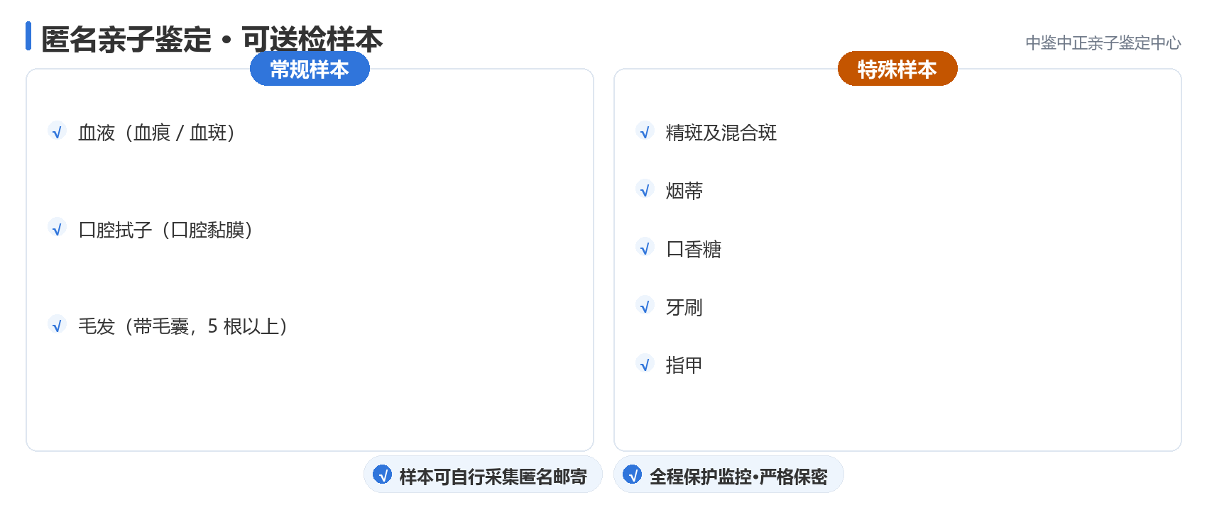匿名亲子鉴定样本